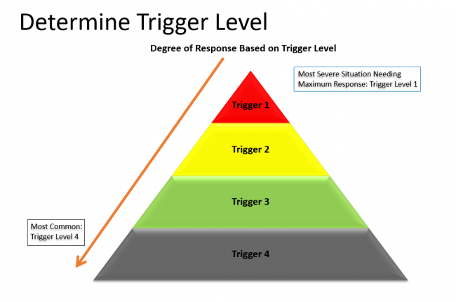 BTN-New-Determine-Trigger-Level